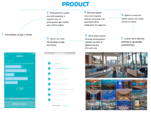 Splento.com - Professional Photographers on Demand - How it Works