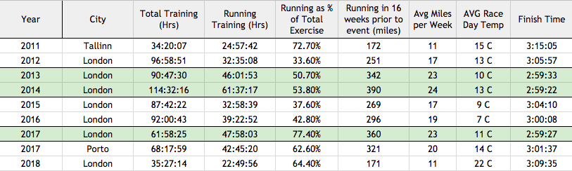 Marathon Table