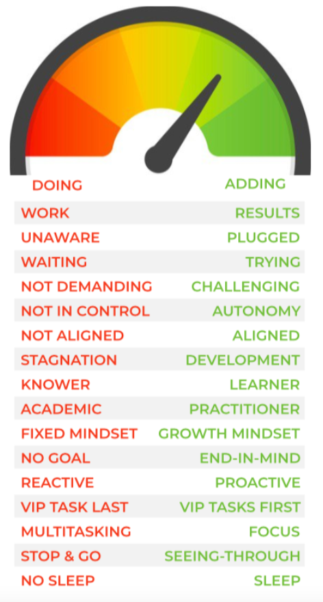 Splento Productivity Assessment Tool
