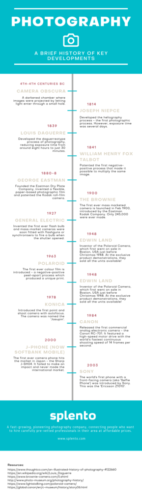 Brief Timeline of Photography Developments