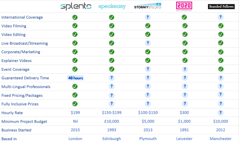 5 best video production companies near me 5 best video production companies near me