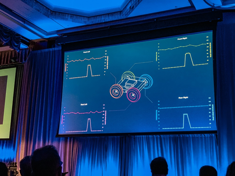 10 reasons why you need good presentation visuals Splento Blog