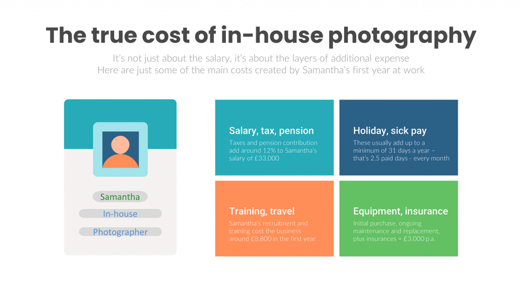 In-house photography costs chart