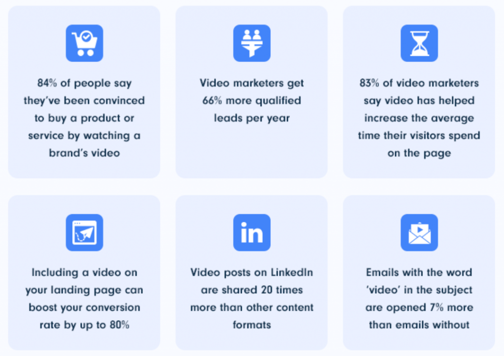 Marketing videos